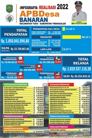 Realisasi APBDesa Tahun 2022